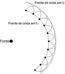 Frente de onda.png